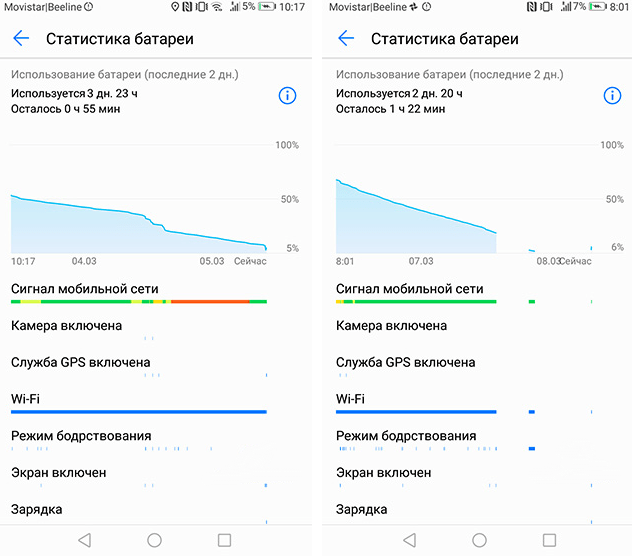 Обзор Honor V10 - волк в овечьей шкуре