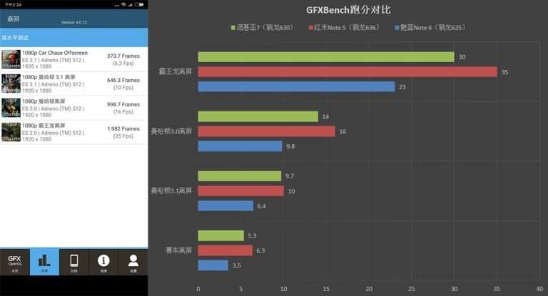 Обзор Xiaomi Redmi Note 5 - лучший в классе