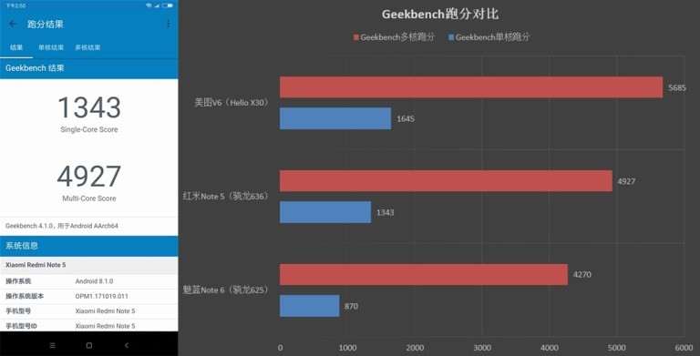 Обзор Xiaomi Redmi Note 5 - лучший в классе