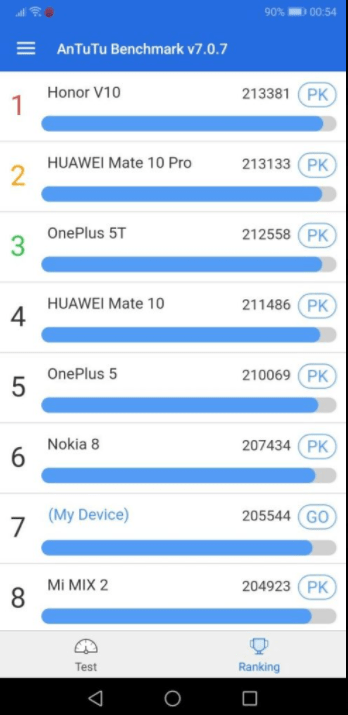 Подробный обзор Huawei P20 - хороший, но не лучший