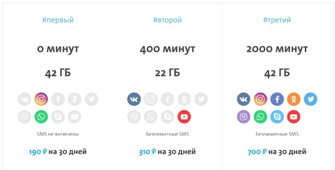 Yota обрушил цены на мобильный интернет