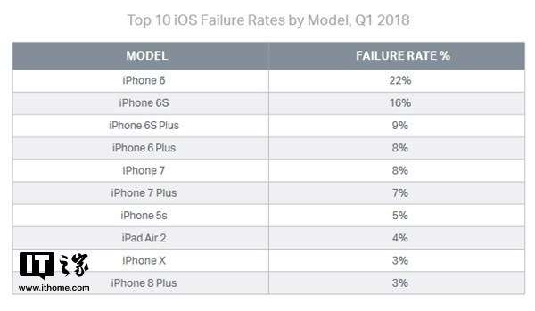 Какие смартфоны ломаются чаще: Samsung лидер по браку
