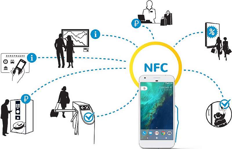 Как пользоваться NFC в телефоне для оплаты покупок и проезда