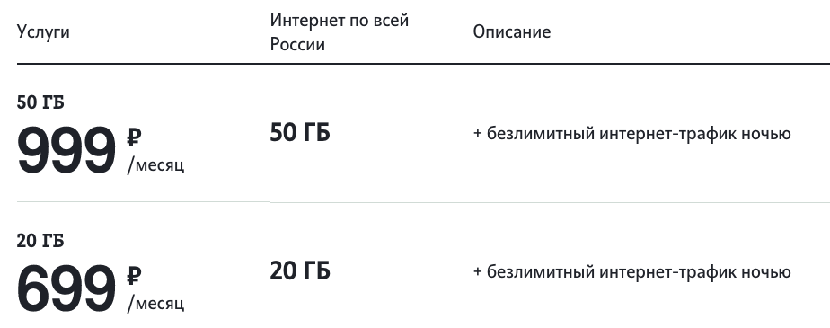 Безлимитный мобильный интернет стал бесплатным в новом тарифе от Tele2