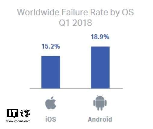 Какие смартфоны ломаются чаще: Samsung лидер по браку