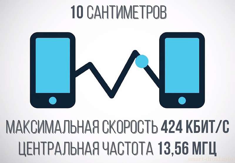 Как пользоваться NFC в телефоне для оплаты покупок и проезда
