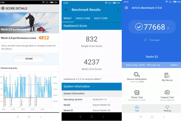 Обзор Xiaomi Redmi S2 - один из лучших смартфонов до 150$