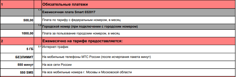 МТС Смарт - обзор тарифа: цена, условия и подводные камни