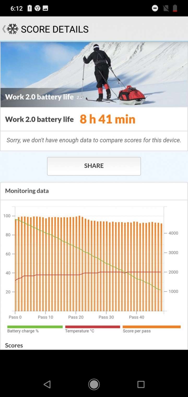 Обзор Xiaomi Mi A2 Lite - трендовый бюджетник на чистом Андроиде