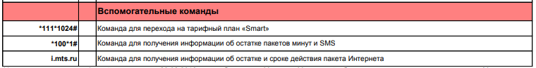 МТС Смарт - обзор тарифа: цена, условия и подводные камни