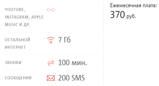 Выгодные тарифы МТС в Санкт-Петербурге - обзор актуальных решений