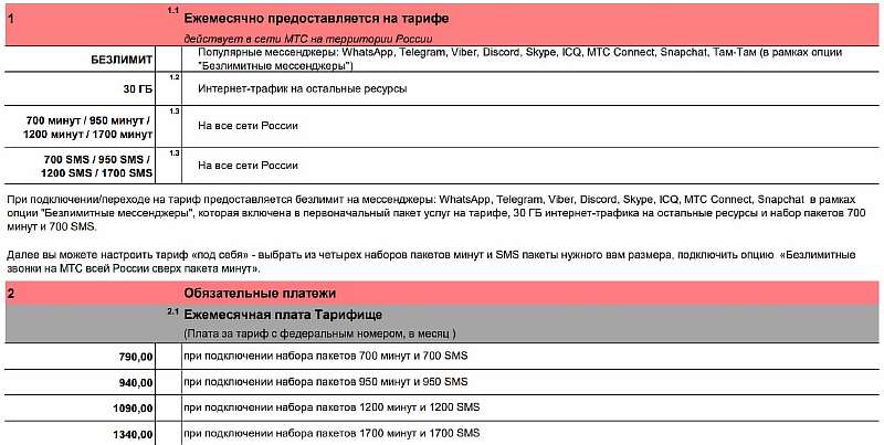 МТС Тарифище — условия, цена и подводные камни нового тарифа