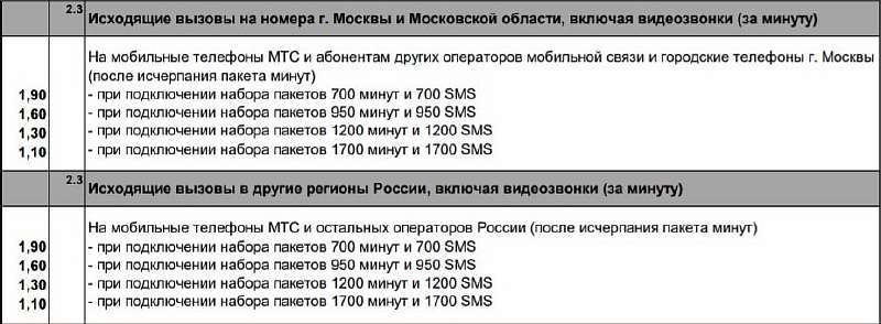 МТС Тарифище — условия, цена и подводные камни нового тарифа