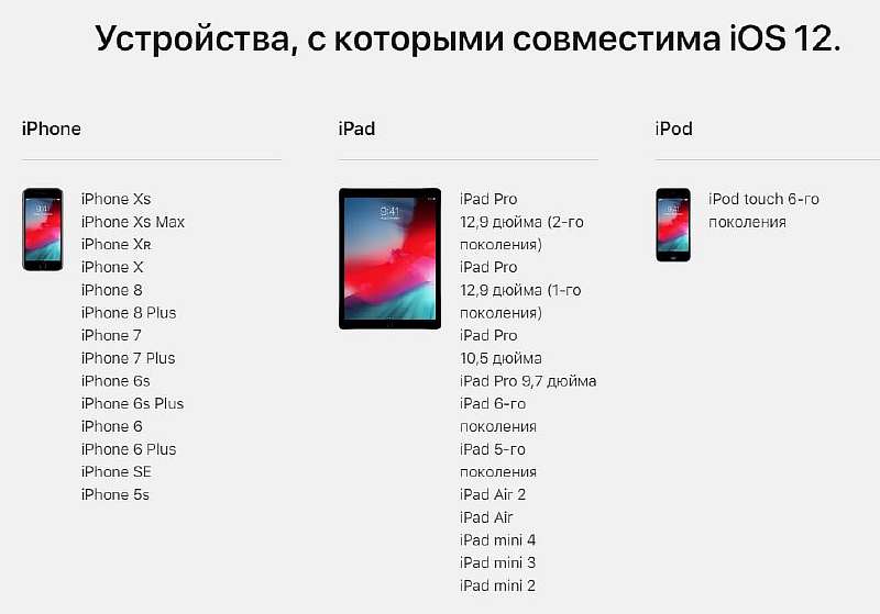 Обзор iOS 12 - что нового, как установить, стоит ли обновляться
