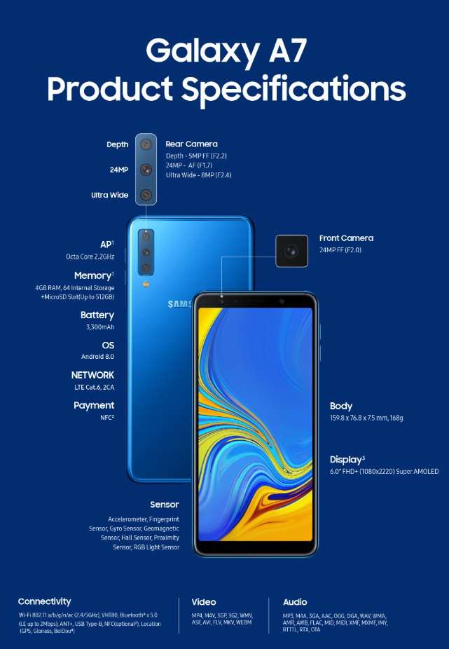 Samsung Galaxy A7 стал самым дешевым смартфоном с тройной камерой