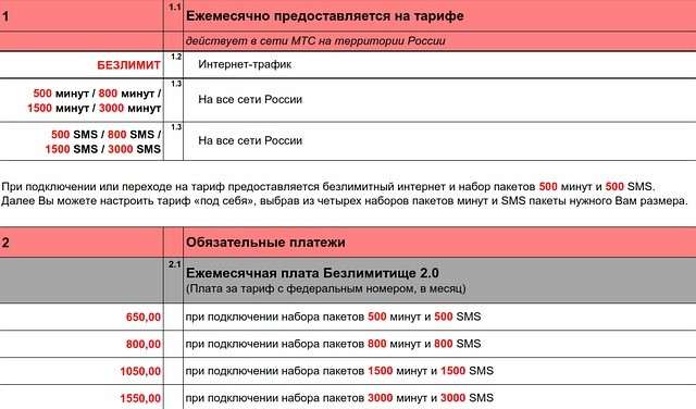 Лучший тариф для мобильного интернета - обзор безлимитов от МТС, Мегафон, Билайн и Tele2
