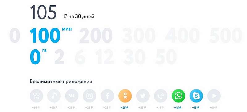 Тариф Yota "0 ГБ" - безлимиты на интернет от 10 рублей в месяц