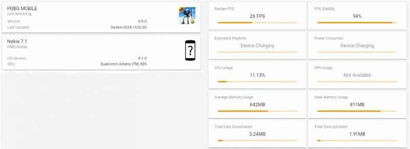 Обзор Nokia 7.1 - отличный смартфон с фатальным недостатком