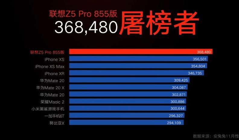 Lenovo выпустила первый флагман с 12 ГБ ОЗУ на Snapdragon 855
