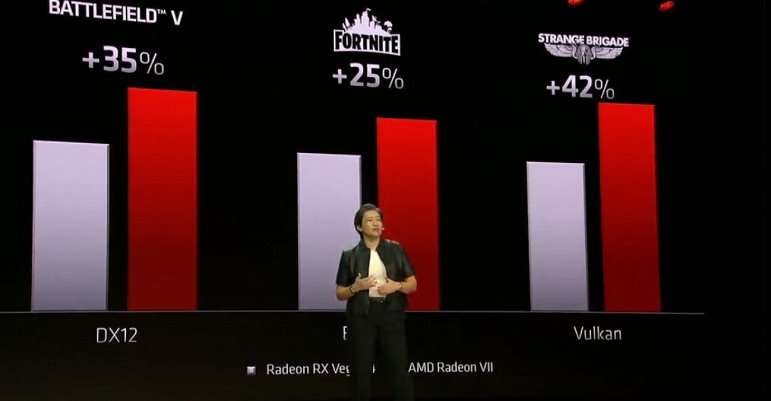 Первая в мире 7-нм видеокарта AMD Radeon VII оценена в 699$