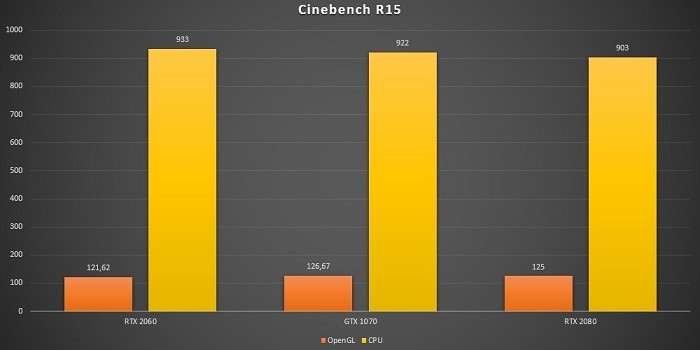 Обзор и тест в играх видеокарты NVIDIA RTX 2060