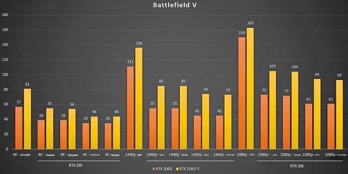 Обзор и тест в играх видеокарты NVIDIA RTX 2060