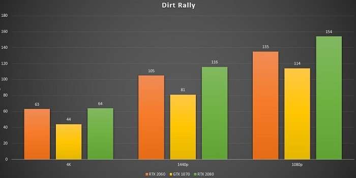 Обзор и тест в играх видеокарты NVIDIA RTX 2060