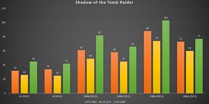 Обзор и тест в играх видеокарты NVIDIA RTX 2060