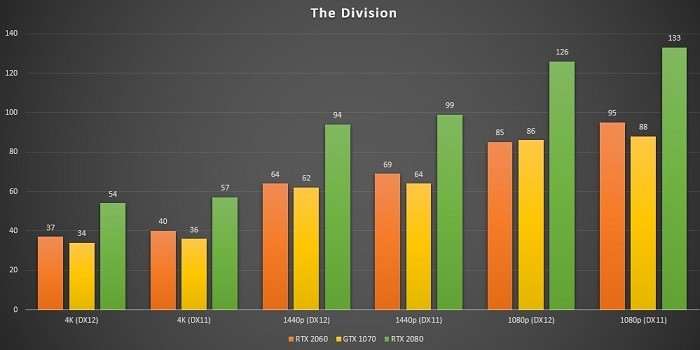 Обзор и тест в играх видеокарты NVIDIA RTX 2060