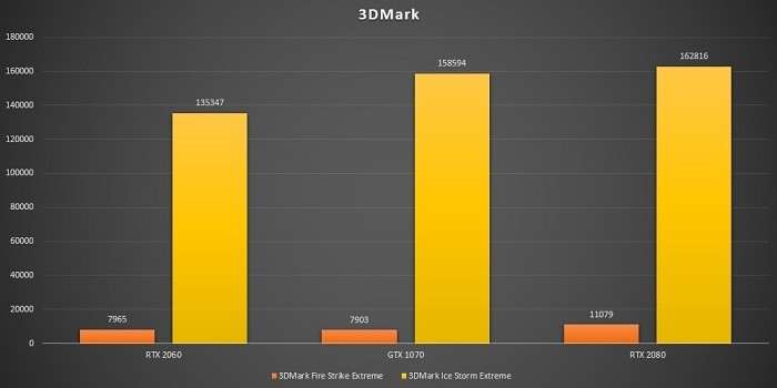 Обзор и тест в играх видеокарты NVIDIA RTX 2060