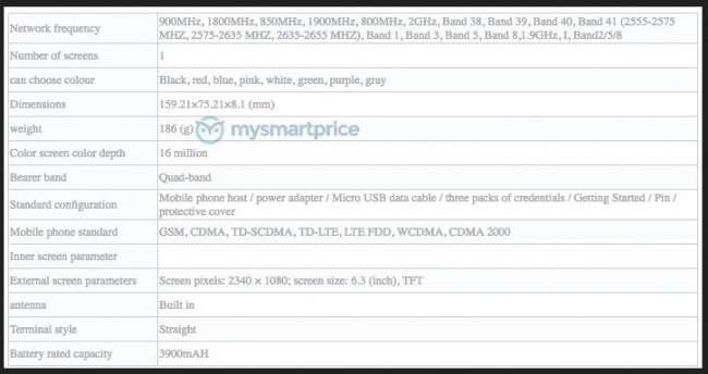 Стали известны ВСЕ характеристики и предполагаемая цена Redmi Note 7 Pro