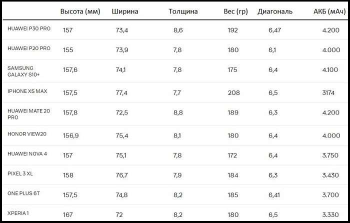 Обзор Huawei P30 Pro - главный по камерам