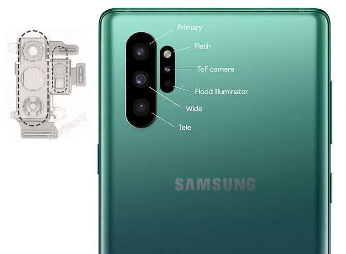 Каким будет Samsung Galaxy Note 10: цена, дата выхода в России, характеристики