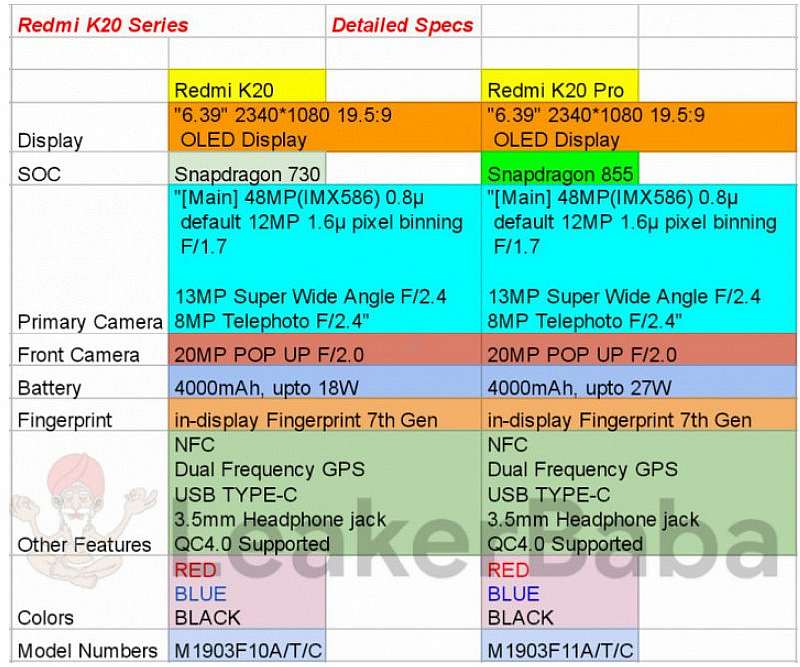 Все характеристики Redmi K20 и K20 Pro опубликованы перед анонсом