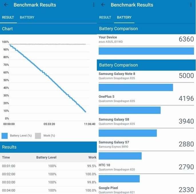 Обзор Asus ZenFone 6 - самый необычный флагман 2019 года