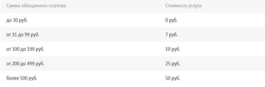 Как взять обещанный платеж на МТС