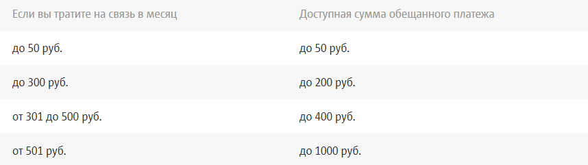 Как взять обещанный платеж на МТС