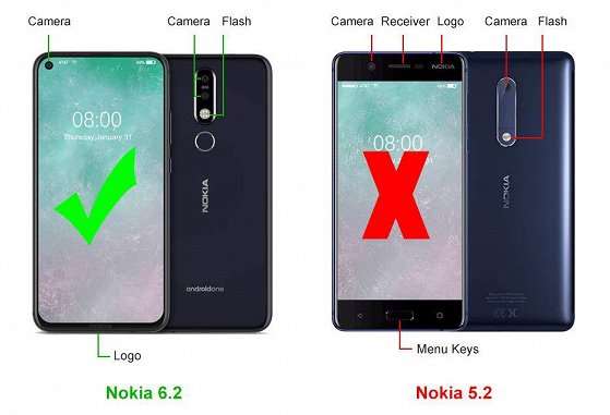 Доступная Nokia 6.2 получит дизайн как у флагманов от Samsung