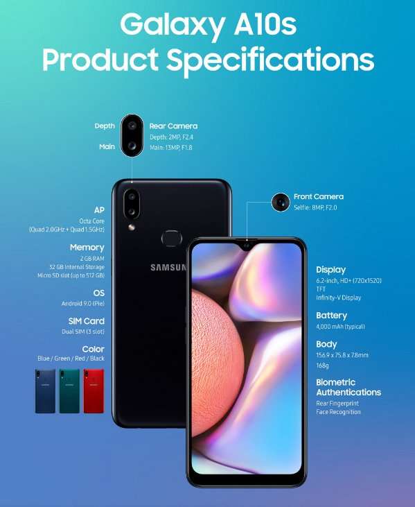 Представлен Samsung Galaxy A10s – новый топ до 10 тысяч рублей