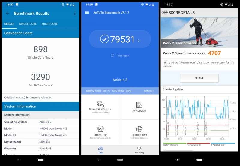 Обзор Nokia 4.2 – бюджетник с финским колоритом