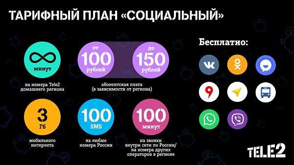 Tele2 запустил выгодный тариф с безлимитами за 100 рублей