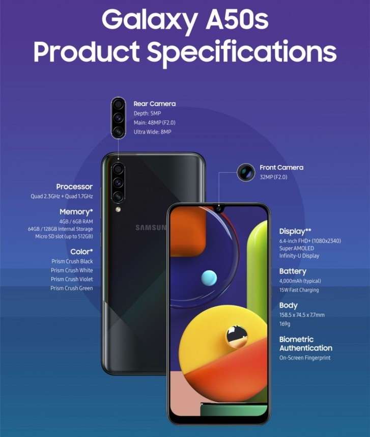 Анонс Samsung Galaxy A50s – бестеллер с прокачанной камерой