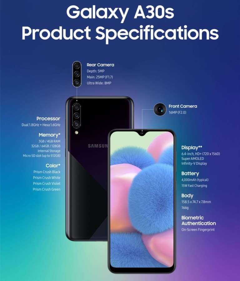 Представлен Samsung Galaxy A30s: улучшения с ложкой дегтя