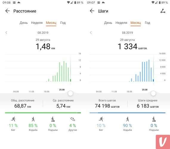 Обзор фитнес-браслета Honor Band 5 и сравнение с Xiaomi Mi Band 4
