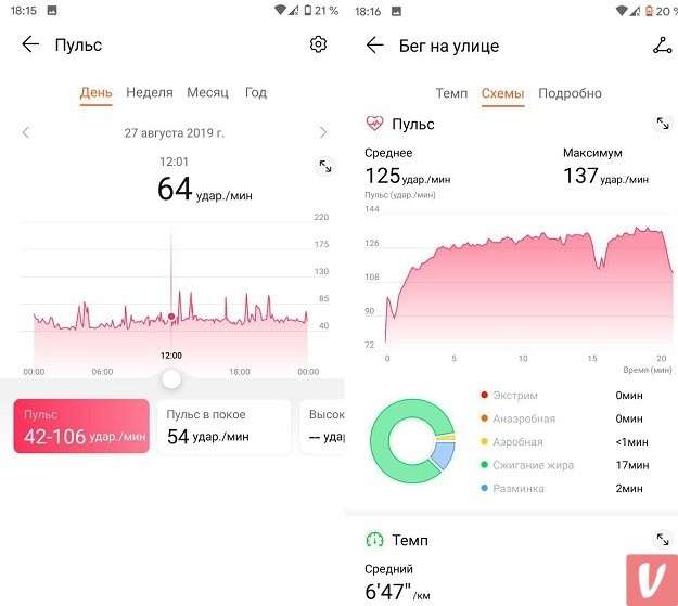 Обзор фитнес-браслета Honor Band 5 и сравнение с Xiaomi Mi Band 4