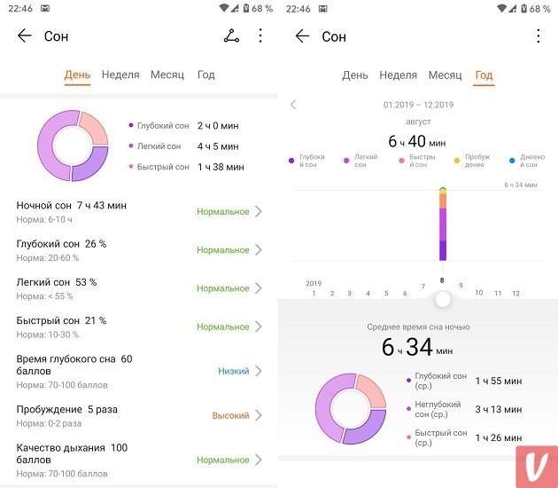 Обзор фитнес-браслета Honor Band 5 и сравнение с Xiaomi Mi Band 4