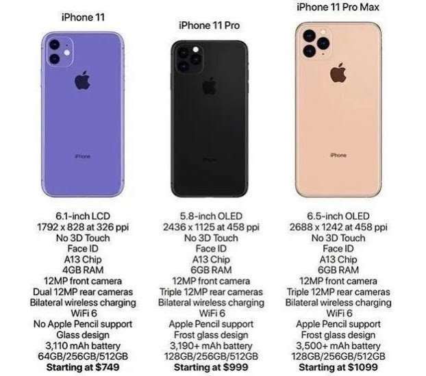 Объявлена цена и характеристики новых iPhone 11