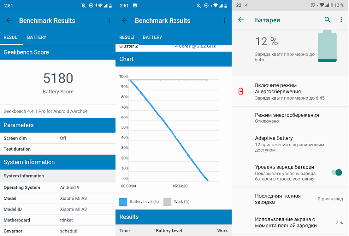 Обзор Xiaomi Mi A3 — два шага вперед, один назад