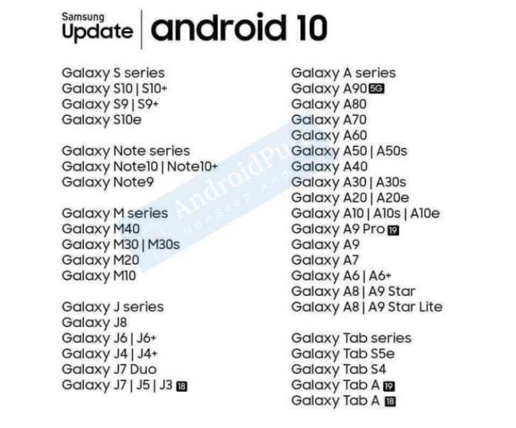 Какие смартфоны Samsung получат Android 10: список устройств