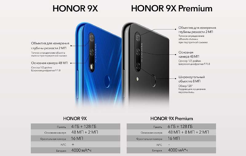 Honor 9X дебютировал в России: без Kirin 810, но с NFC